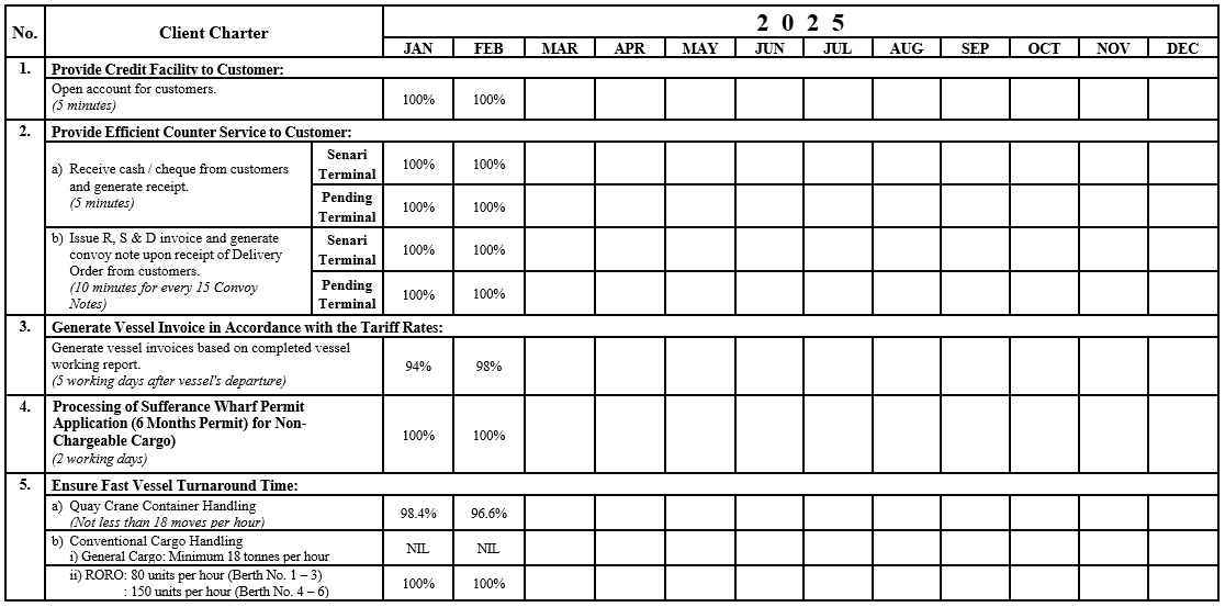 Client Charter 2025