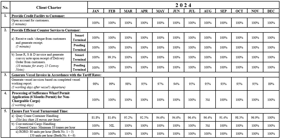 Client Charter 2024
