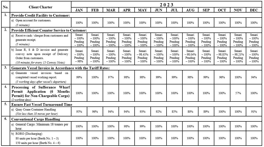 Client Charter 2023